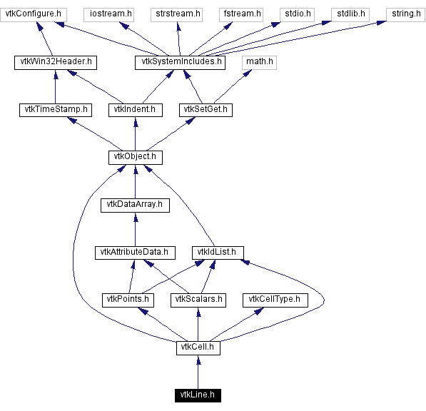 Include dependency graph