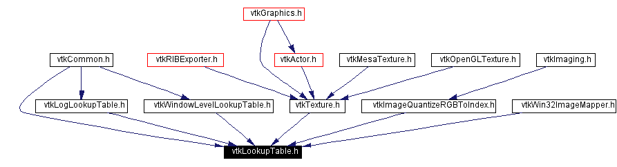 Included by dependency graph