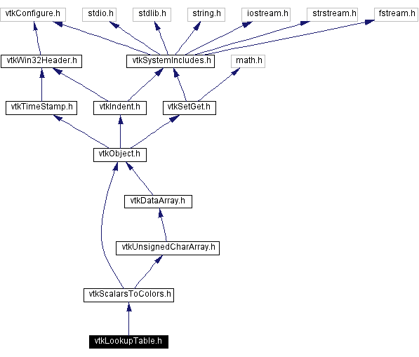 Include dependency graph