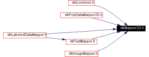 Included by dependency graph