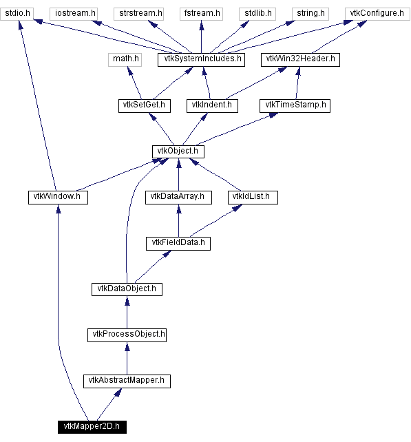 Include dependency graph