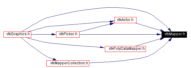 Included by dependency graph