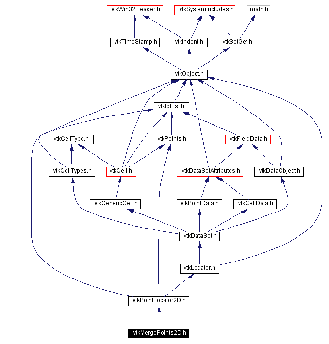 Include dependency graph