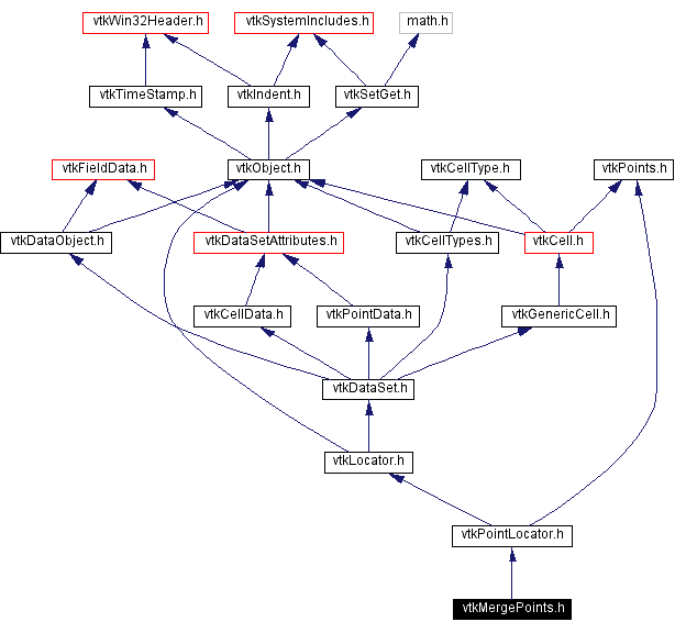 Include dependency graph