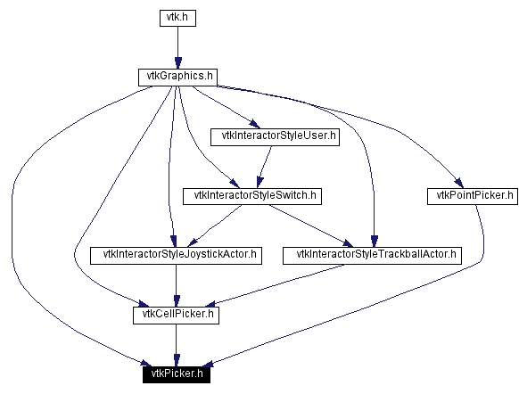 Included by dependency graph