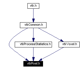 Included by dependency graph