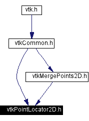 Included by dependency graph