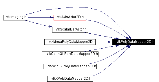 Included by dependency graph