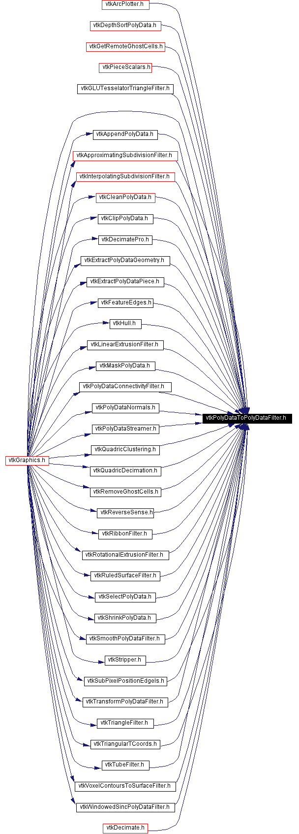 Included by dependency graph