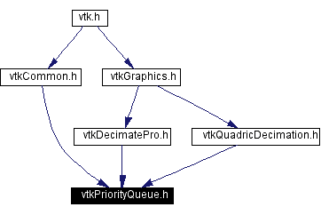 Included by dependency graph