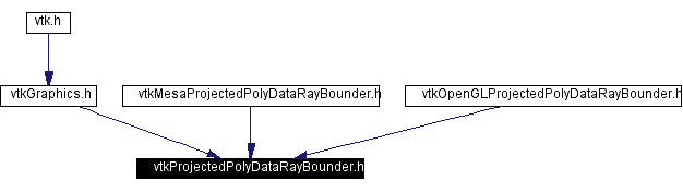 Included by dependency graph