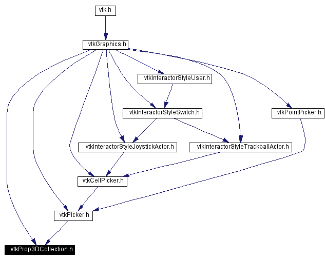 Included by dependency graph