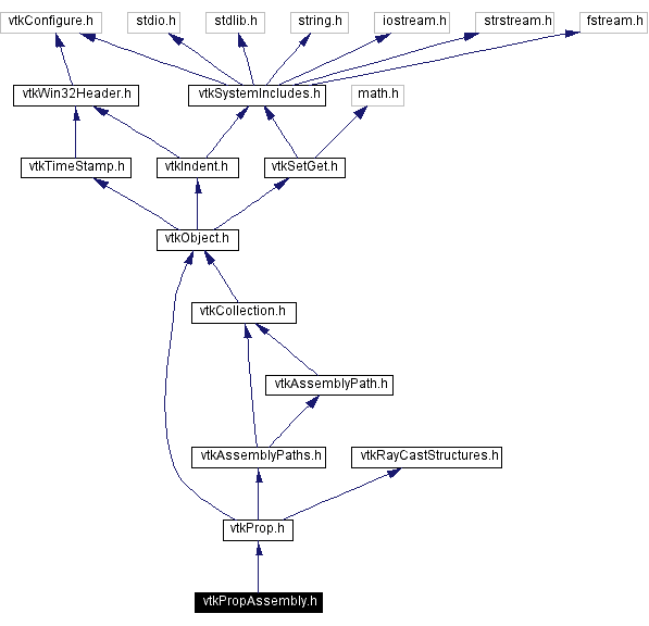 Include dependency graph