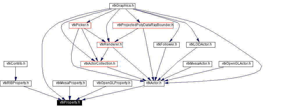 Included by dependency graph