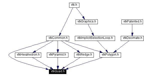 Included by dependency graph