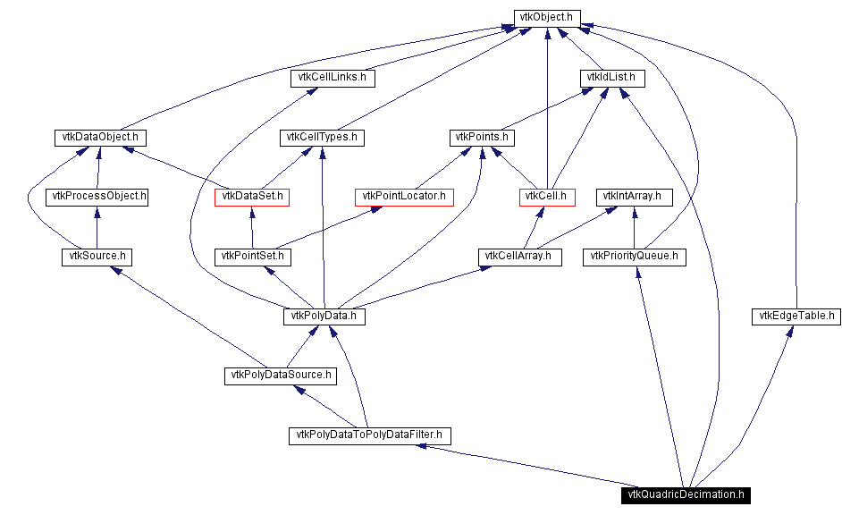 Include dependency graph