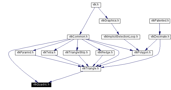 Included by dependency graph