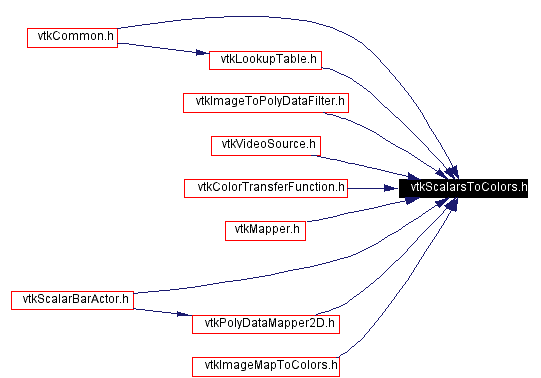 Included by dependency graph