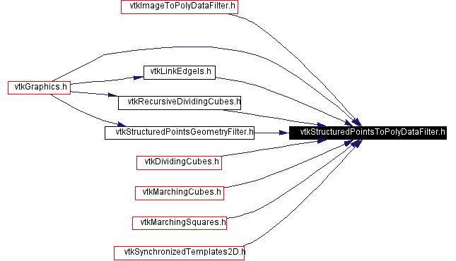 Included by dependency graph