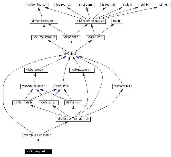 Include dependency graph