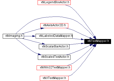 Included by dependency graph