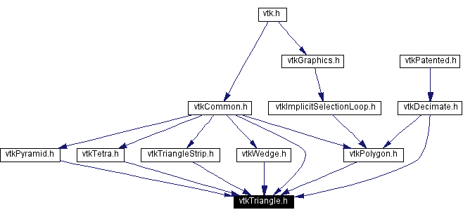 Included by dependency graph