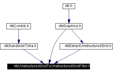 Included by dependency graph