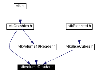 Included by dependency graph