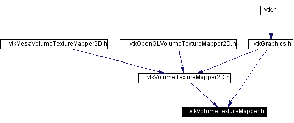 Included by dependency graph