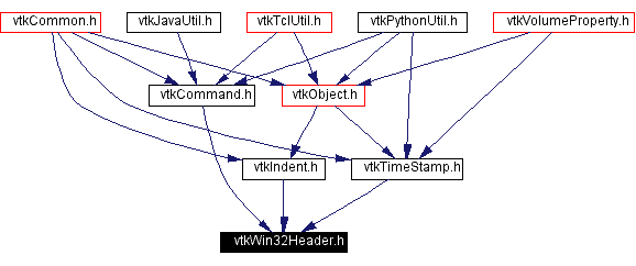 Included by dependency graph