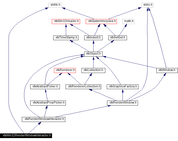 Include dependency graph