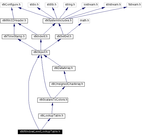 Include dependency graph