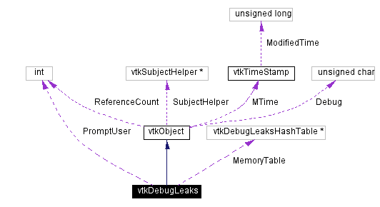 Vtkdebugleaks Class Reference