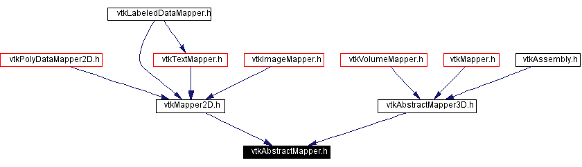 Included by dependency graph