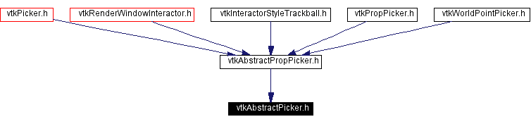 Included by dependency graph