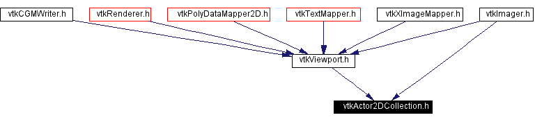 Included by dependency graph