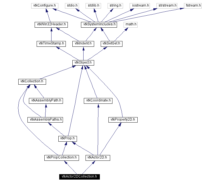 Include dependency graph