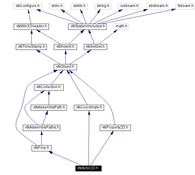 Include dependency graph