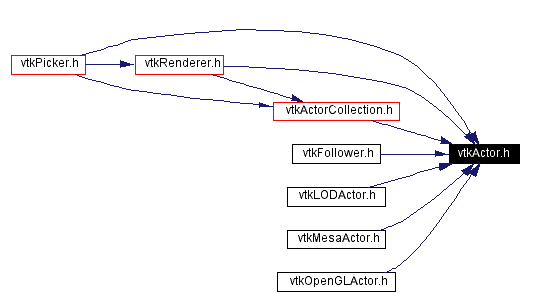 Included by dependency graph