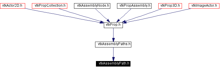 Included by dependency graph