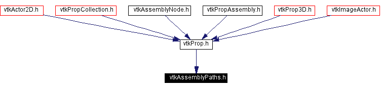 Included by dependency graph