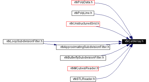 Included by dependency graph