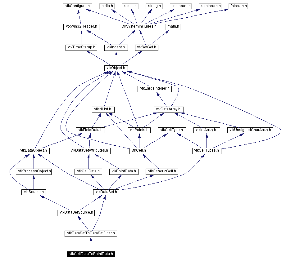 Include dependency graph