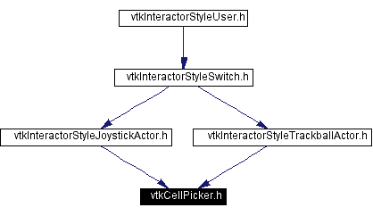 Included by dependency graph