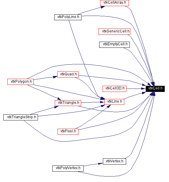 Included by dependency graph