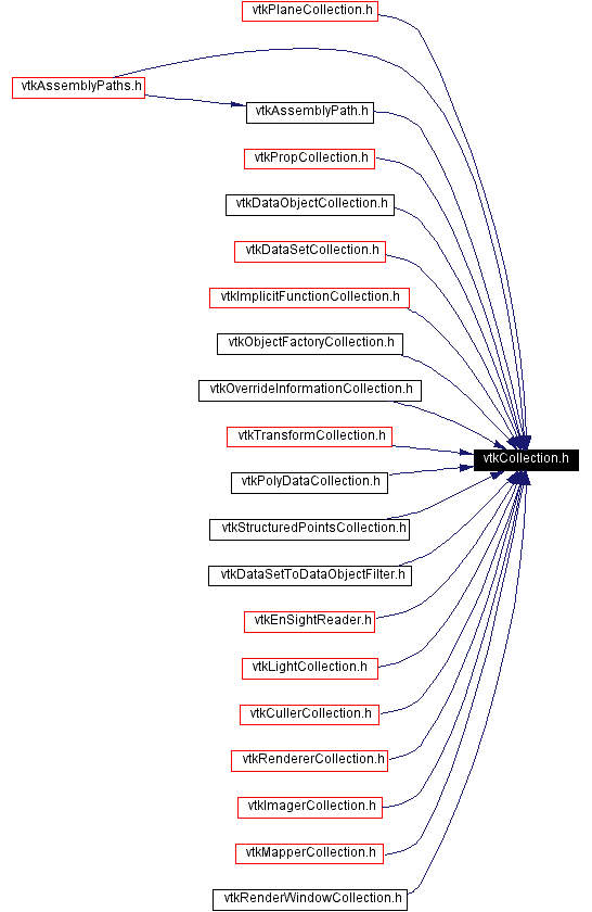 Included by dependency graph