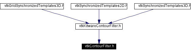 Included by dependency graph