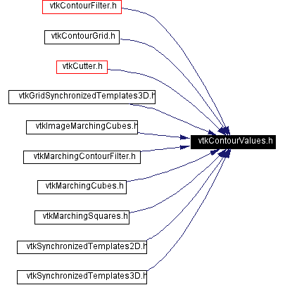 Included by dependency graph