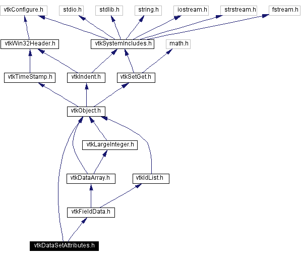 Include dependency graph