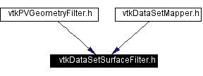 Included by dependency graph